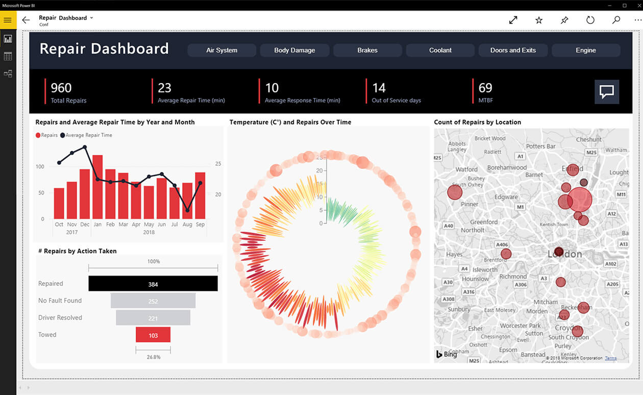 Microsoft Power BI